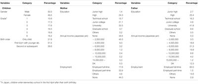 Effects of Attending Extracurricular Lessons and Cram School on Independent Mobility in Japanese Children